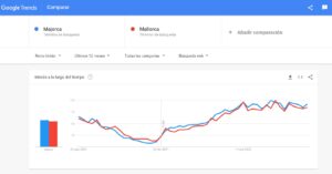 Majorca - Mallorca - En el blog del coworking de novacentro te lo explicamos - Google Trends - Etimología de Mallorca - Novacentro - Coworking